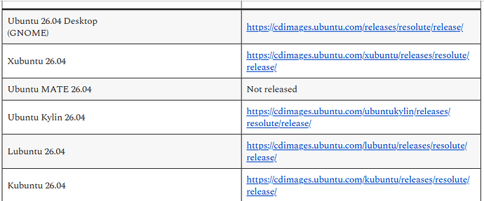 Ubuntu Mate Not Released