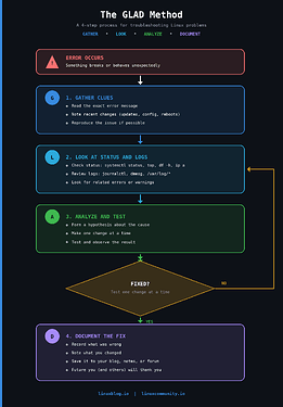 linux-troubleshooting-glad-flowchart