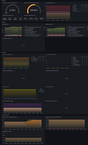 FireShot Capture 001 - Kubernetes _ Views _ Namespaces - Dashboards - Grafana - grafana.local