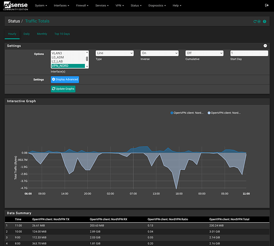 pfSense_Status_Traffic_Totals