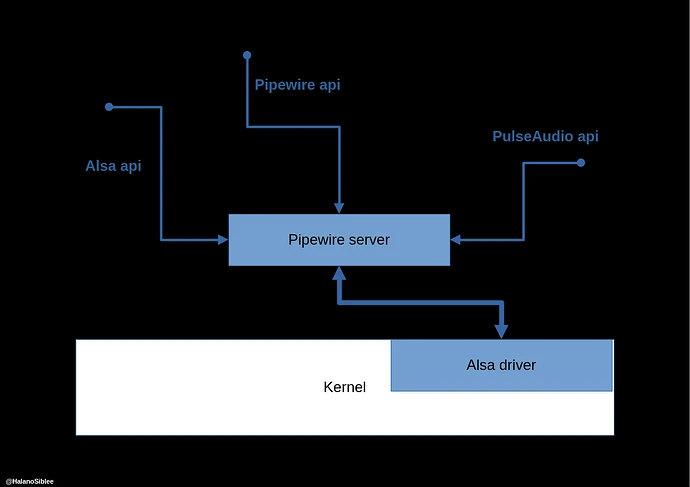 pipesystembyhalano