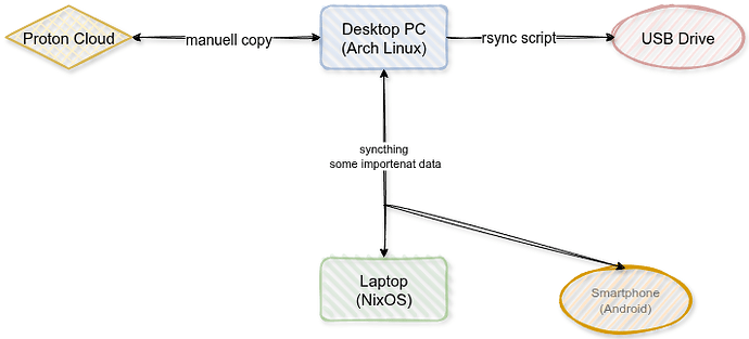 Unbenanntes Diagramm