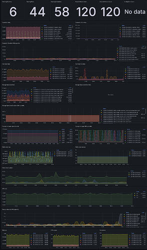 FireShot Capture 002 - Kubernetes _ Kubelet - Dashboards - Grafana - grafana.local