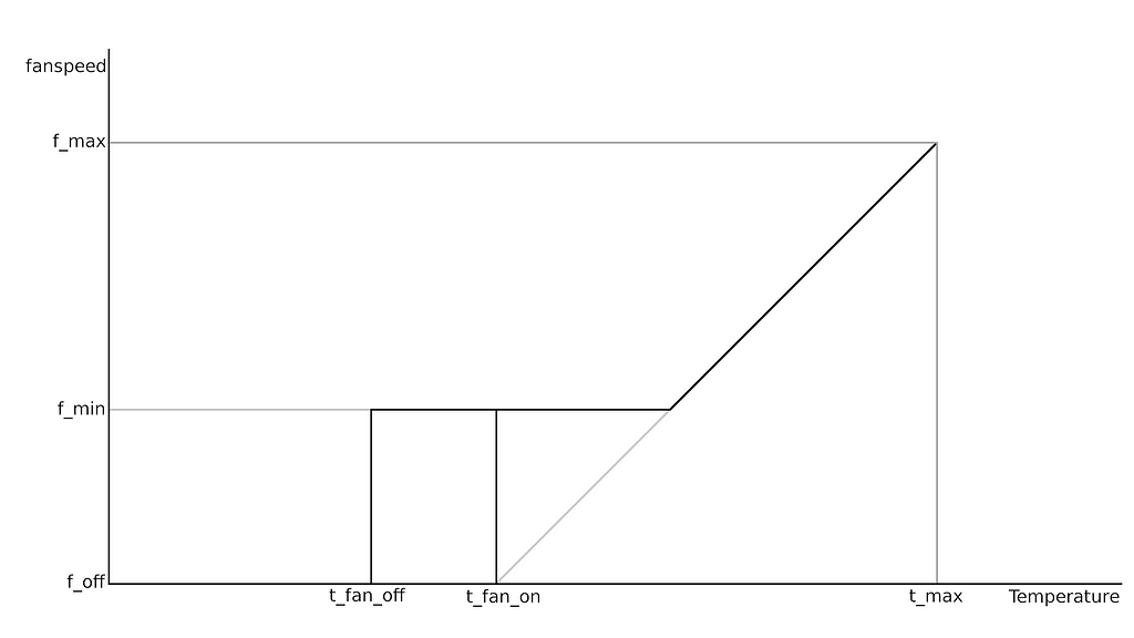 Automatic and very simple fanspeed controller for AMD GPU cards (again ...