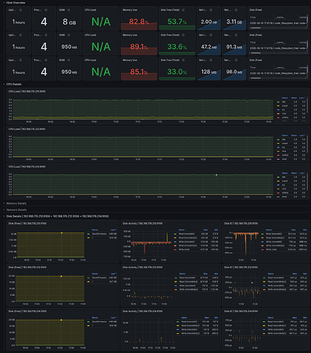 FireShot Capture 004 - Raspberry Metrics - Dashboards - Grafana - grafana.local