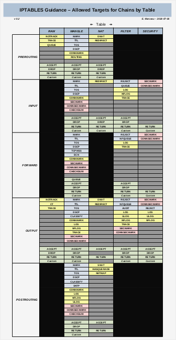 Sheet3
