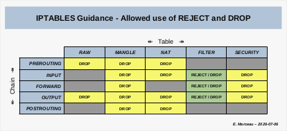 Sheet2